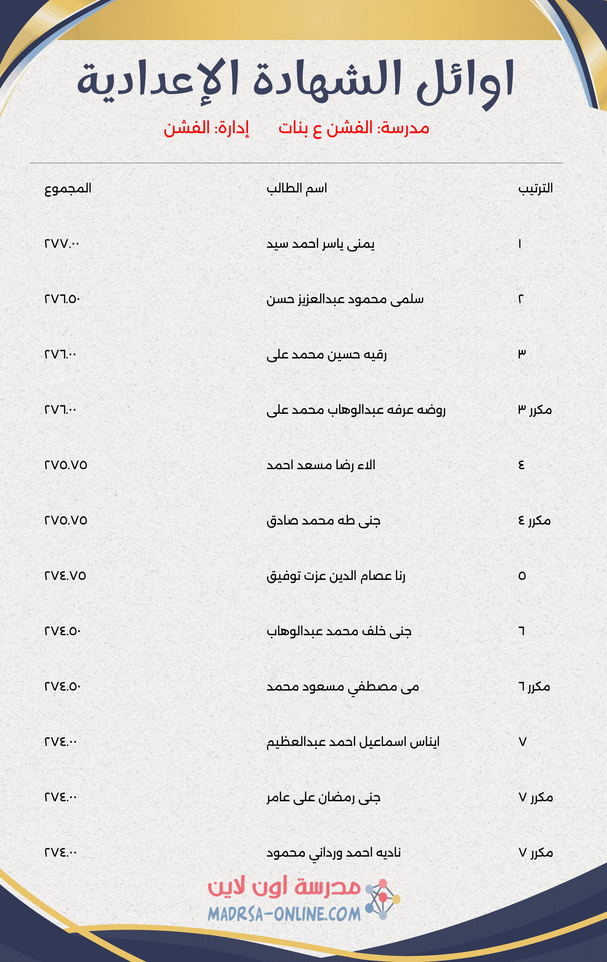 Top Students Certificate